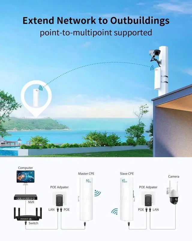 Alt view image 5 of 7 - Wireless Bridge, 5KM 5.8GHz Point to Point Outdoor WiFi Bridges with 14DBi High Gain Antenna, Compatible with Network Sharing,Network Extend, 2 Pack