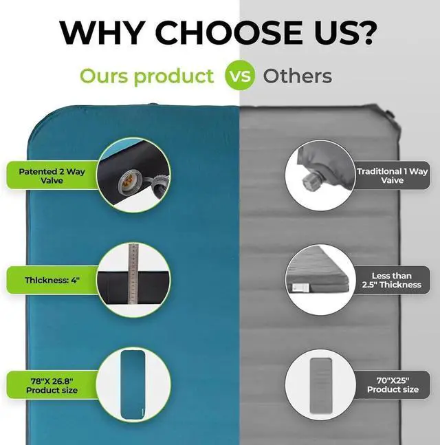 Alt view image 2 of 7 - Camping Self-Inflating Sleeping Pad, Single Twin Size air Foam Mattress Cot with Pump Sack for Tents Car Van Outdoor Home