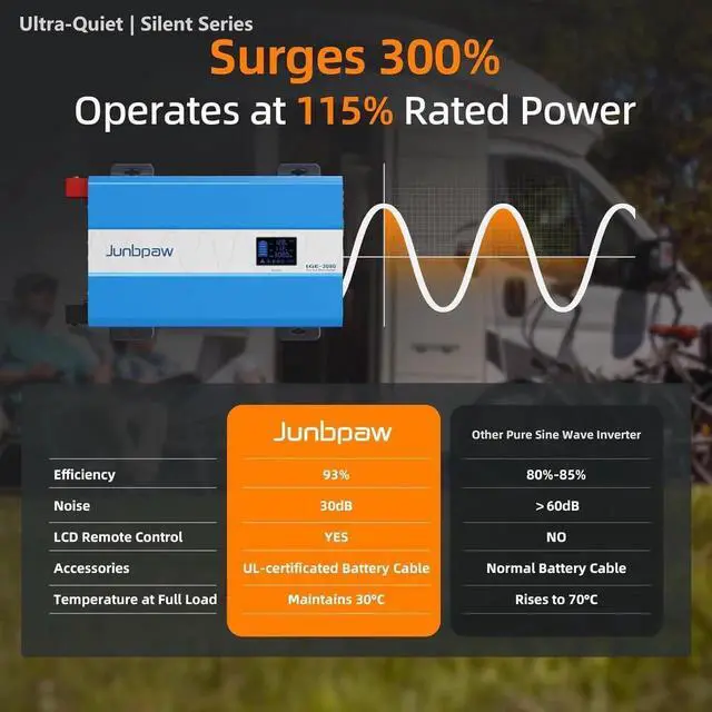 Alt view image 7 of 7 - 3080W Pure Sine Wave Power Inverter - 30dB Ultra Quiet, 6000W Surge, Game-Changing Design | 12V to 110V AC Converter for Home, RV, Camping, Off-Grid & Outdoor Adventures