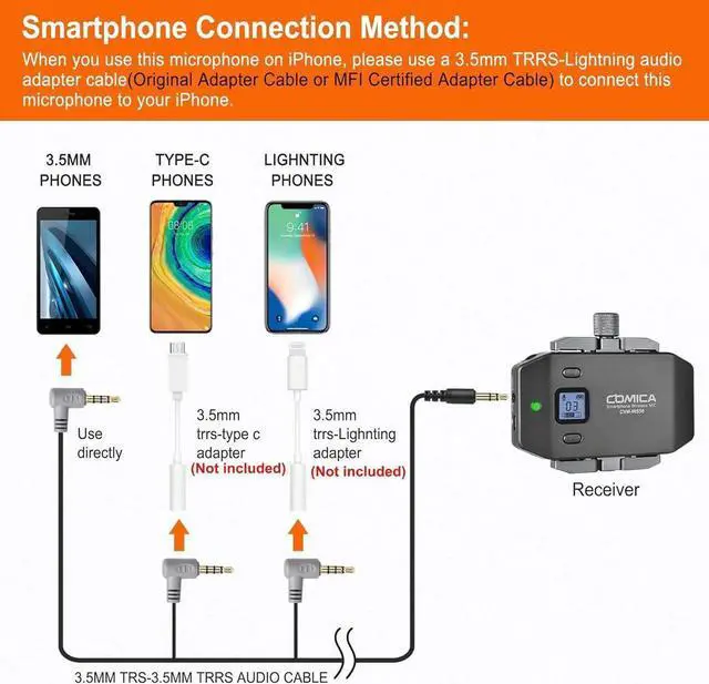 Alt view image 7 of 7 - CVM-WS50(H) Wireless Microphone System, 6 Channels Handheld Interview Microphone with Flexible Combination Grip for Smartphone, Camera, Perfect for YouTube, Interview, Video Conference, Podcast