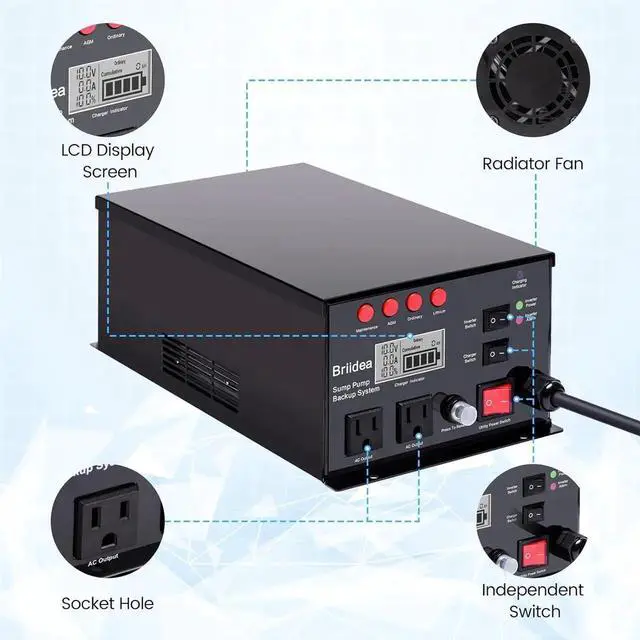 Alt view image 2 of 7 - 1500W Sump Pump Battery Backup System - Auto Switches to Battery Inverter Power for Continuous Sump Pump Operation during Power Outages, Battery Not Include