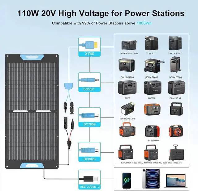 Alt view image 2 of 6 - 110W Portable Solar Panel for Power Station, 23.5% High Efficiency ETFE Foldable Solar Panels Charger, Fast Installation with Kickstands, IP67 Waterproof for RV, Outdoor Camping, Off Grid Blackouts