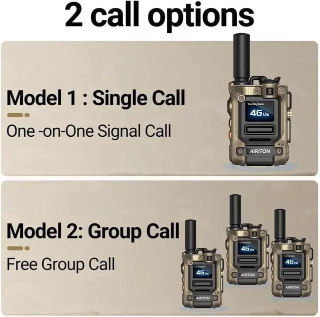 Main image of Walkie Talkies Radios Unlimited Range Nationwide 4G Long Distance 5000 Miles Handheld POC Two Way Radio AI-G7 Push to Talk Over Cellular Radio Long Range Walkie Talkie (2 with SIM Card)