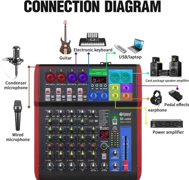 Alt view image 3 of 7 - SI Series Professional Portable Recording Mixer Audio with 99 DSP Digital Effects Mic Preamps and USB for DJ Mixer Console Karaoke Home Recording Studio (SI-6UX)