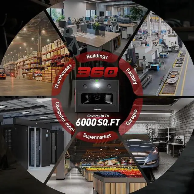 Alt view image 6 of 7 - High Power Ultrasonic Mouse Repellent, Plug-in and Bionic Cat-Call Rodent Detterent, Pest Repellent for Buildings, Garages, Attics, Warehouse, Restaurant, Supermarket, Coverage up to 6000 Square Feet