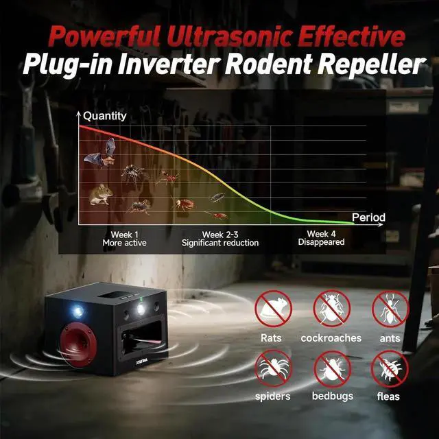 Alt view image 5 of 7 - High Power Ultrasonic Mouse Repellent, Plug-in and Bionic Cat-Call Rodent Detterent, Pest Repellent for Buildings, Garages, Attics, Warehouse, Restaurant, Supermarket, Coverage up to 6000 Square Feet