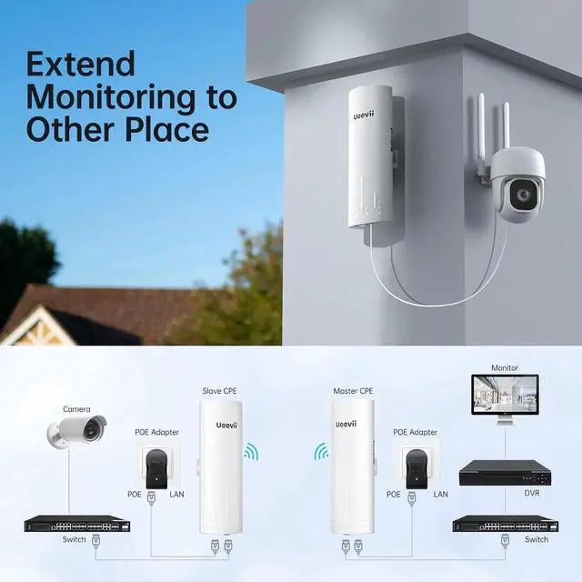 Main image of CPE450 Wireless Bridge and WR3000K WiFi Router Kit, 5.8G 3KM Point to Point Wireless Bridge Outdoor to Shop Barn Garage Building Network Kit Solution, Outdoor WiFi Bridge(2PCS), Plug and Play