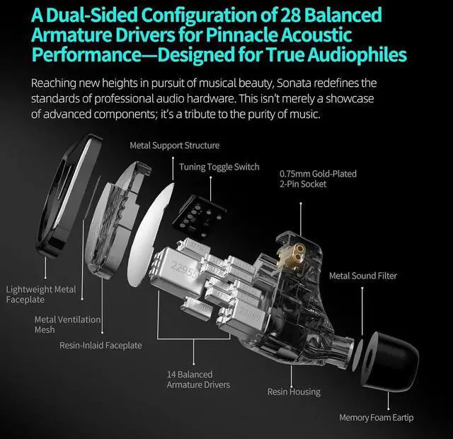 Alt view image 3 of 7 - Sonata 14BA IEMs, in-Ear Monitor Headphone High-Performance Flagship HiFi Earphones with 4 Tuning Switches, Clarity in All Frequency Stereo Sound Comfortable Headphones for Musicians (Tuning)