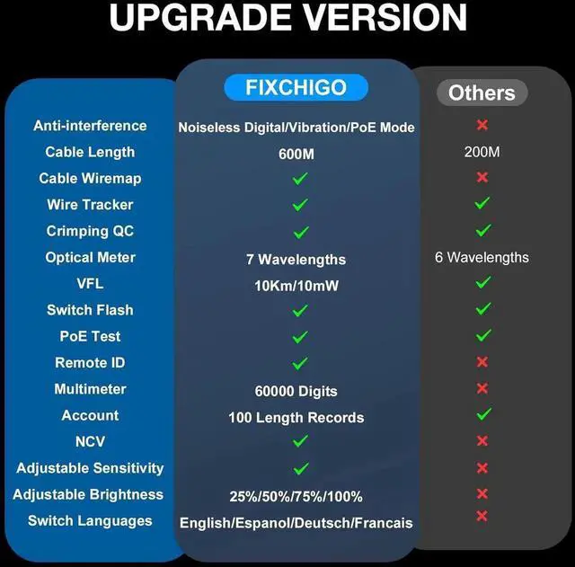 Alt view image 3 of 7 - 11 In 1 Network Cable Tester with 60000 Digit Multimeter 7 Wavelengths OPM 10Km/10mW VFL 600M Measurable Length 100 Records Tool Kit for CAT5 CAT6 Telephone Ethernet RJ11 RJ45 PoE Wire Tracer NCV,Blue