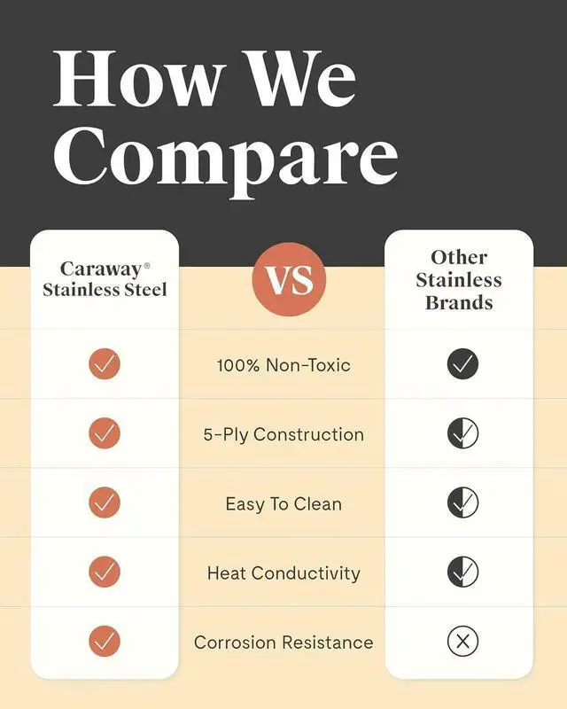 Alt view image 2 of 7 - Stainless Steel Sauce Pan (3 Qt) & Steamer - 5-Ply Stainless Steel - Oven Safe & Stovetop Agnostic - Non Toxic, PTFE & PFOA Free