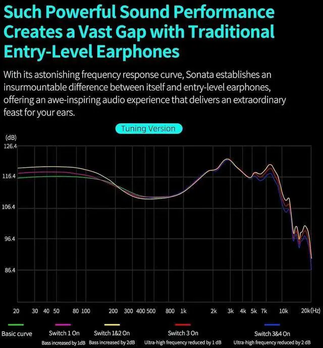 Alt view image 7 of 7 - Sonata 14BA IEMs, in-Ear Monitor Headphone High-Performance Flagship HiFi Earphones with 4 Tuning Switches, Clarity in All Frequency Stereo Sound Comfortable Headphones for Musicians (Normal)
