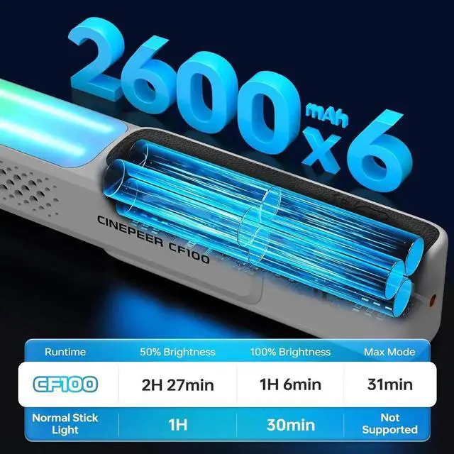 Alt view image 4 of 7 - CINEPEER CF100 100W RGB Light Stick Handheld LED Video Light Wand 2700K-6500K CRI 96+ TLCI 98+ Port Fill Light with 6 Light Effect Continuous Output Photography Tube Combo