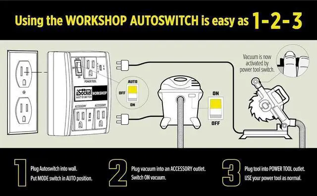 Alt view image 7 of 7 - Automated Vacuum Switch, Dust Control with Automatic Shutoff and Delay - Prnts Inrush Current from Circuit Overload