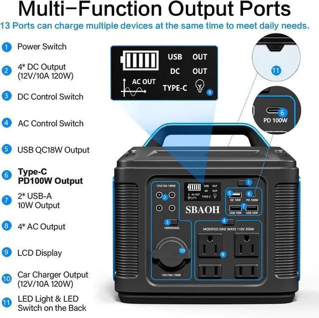 Alt view image 6 of 7 - Portable Power Station, 300W 296Wh Solar Generator Quick Charge / 110V AC Outlets/DC Ports and LED Flashlight, Lithium Battery Backup for Home Outdoor Travel Camping Blackout blue