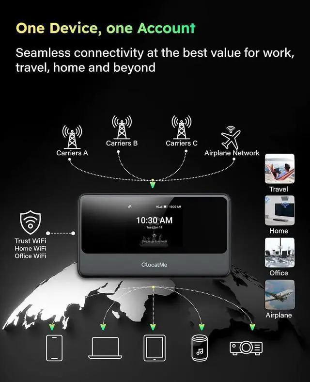 Alt view image 4 of 7 - MeowGo G40Pro 4G Portable WiFi Hotspot for Travel in 200+ Countries, Upgraded 4G+ Mobile Hotspot Device with AI HyperConn, Speed Up to 390Mbps, No SIM Card Needed, 10 Connected Devices