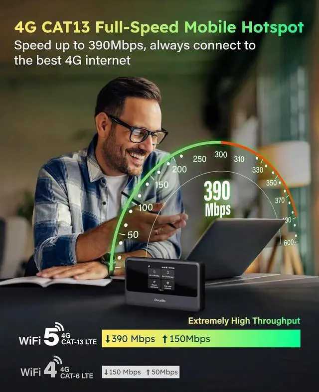 Alt view image 2 of 7 - MeowGo G40Pro 4G Portable WiFi Hotspot for Travel in 200+ Countries, Upgraded 4G+ Mobile Hotspot Device with AI HyperConn, Speed Up to 390Mbps, No SIM Card Needed, 10 Connected Devices
