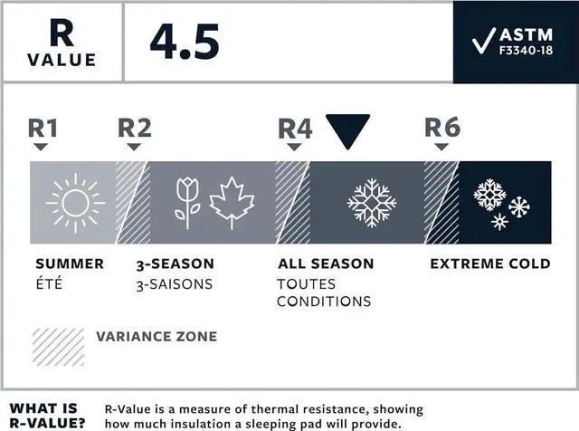 Alt view image 2 of 7 - NeoAir Xlite NXT Ultralight Camping and Backpacking Sleeping Pad