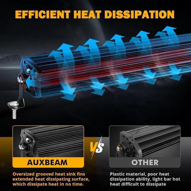 Alt view image 5 of 7 - 32 Inch LED Light Bar, P8/270W Chips Dual Row Off Road Lights Flood Spot Combo Driving Work Light, 33000LM Waterproof Offroad Lights with Wiring Harness for SUV ATV UTV Trucks Jeep Pickup