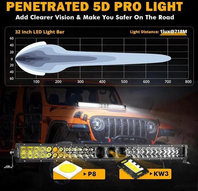 Alt view image 6 of 7 - 32 Inch LED Light Bar, P8/270W Chips Dual Row Off Road Lights Flood Spot Combo Driving Work Light, 33000LM Waterproof Offroad Lights with Wiring Harness for SUV ATV UTV Trucks Jeep Pickup