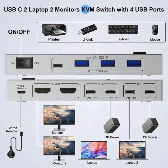 Alt view image 2 of 7 - KVM Switch 2 Monitors 2 Laptops USB C,4K@60Hz USB C Dual Monitor KVM Switch for 2 Laptops Share 4 USB 3.0 Devices with 80W PD,Wired Remote and Cables Included