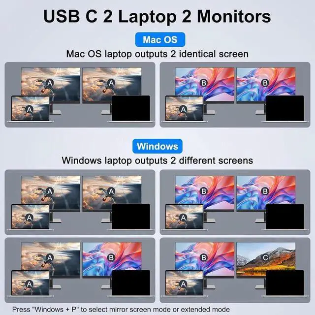 Alt view image 6 of 7 - KVM Switch 2 Monitors 2 Laptops USB C,4K@60Hz USB C Dual Monitor KVM Switch for 2 Laptops Share 4 USB 3.0 Devices with 80W PD,Wired Remote and Cables Included