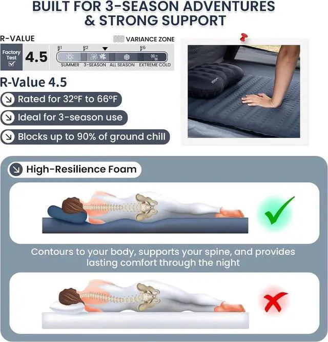 Alt view image 2 of 7 - LIGHTDREAM Sleeping Pad Self-Inflating Foam Mat Mattress for Camping Backpacking Trekking Car Trips Travels
