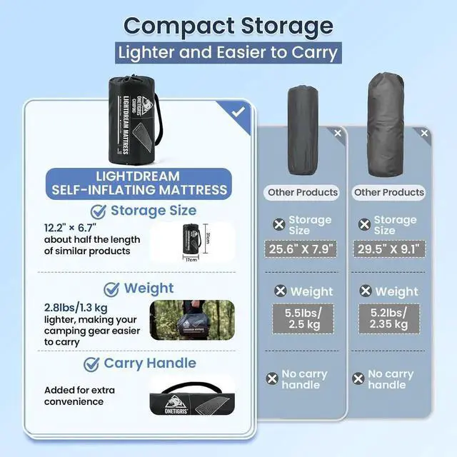 Alt view image 7 of 7 - LIGHTDREAM Sleeping Pad Self-Inflating Foam Mat Mattress for Camping Backpacking Trekking Car Trips Travels