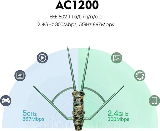 Alt view image 7 of 7 - Outdoor WiFi Extender AC1200 Wireless Access Point with Active POE, High Power Dual Band 2.4G+5G Weatherproof Outdoor WiFi Repeater WiFi Range Extender,Mesh Extender 4x7dBi Omni Antennas