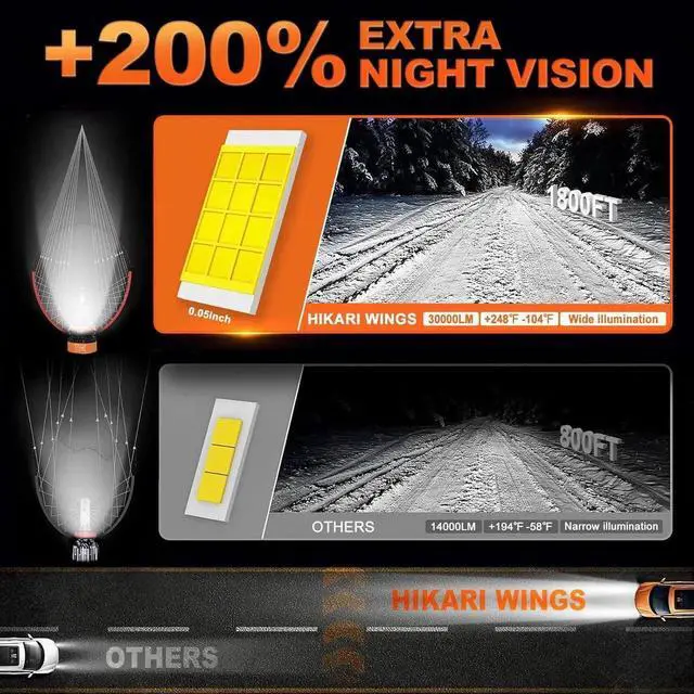 Alt view image 5 of 6 - 9005 Foglight Bulbs, 30000LM Super Bright, 6000K Cool White HB3 Light Bulb, IP68 Waterproof, Pack of 2