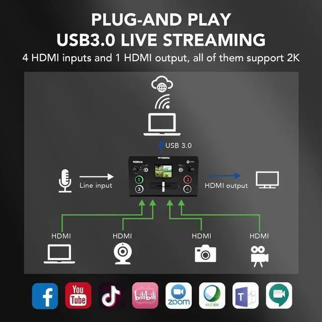 Alt view image 4 of 6 - Mini Video Mixer Switcher with 4 x HDMI Inputs 2K Input/Output Real Time Live Streaming, Support Output 6 Pictures PVW and PGM, for Facebook, YouTube, Instagram, Tiktok, RTMPS