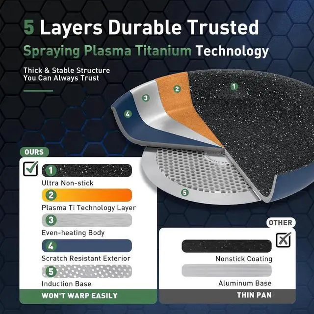 Alt view image 5 of 6 - Ceramic Nonstick Frying Pans Set/Fry Pan/Skillet Sets, Healthy Induction Cookware Set Suitable for All Stove, Oven Safe up to 550