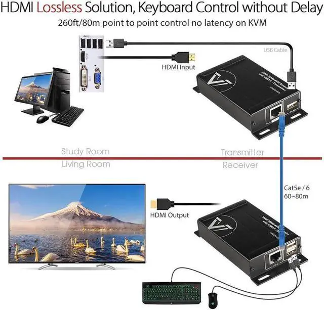 Alt view image 2 of 7 - AV Access HDMI KVM USB Extender Over Cat5e/6/6a/7 260ft/80M, 2 USB 2.0 Ports, Zero-Latency, Plug and Play, PoE, No Driver, Supports All Operating System, Keyboard and Mouse USB Over Ethernet