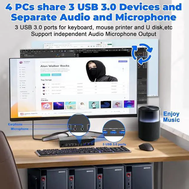 Alt view image 5 of 7 - 8K@60Hz DisplayPort 3 Monitors 4 Computers KVM Switch, DP 1.4 KVM Switch 4K@144Hz Triple Monitor for 4 Computer with Audio and 3 USB 3.0 Ports, KVM Triple Monitor Keyboard Mouse Switcher