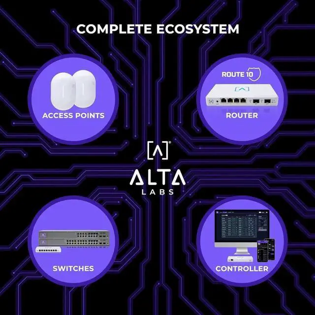 Alt view image 2 of 7 - Route10 | 10 Gig Multi-WAN Router | High-Performance Qualcomm Quad-Core Hardware-Accelerated VPN Router | 2 10 Gbps SFP+ and 4 2.5 Gbps Ports | Real-Time Stats | Load Balancing | 40W PoE+
