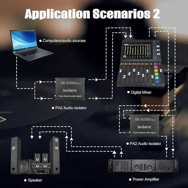 Alt view image 6 of 7 - Professional Hum Eliminator XLR 1/4 inch, Dual Channel Ground Loop Isolator for Sound SystemEliminate The Noise generated by The pahse Difference Between Digital Signal and Analog Single
