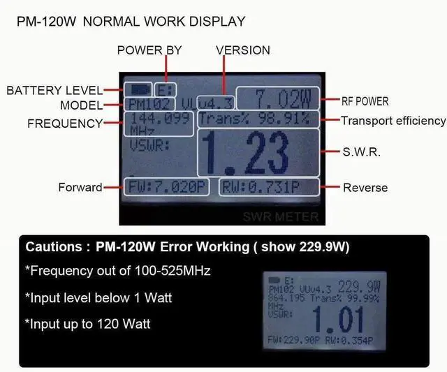 Alt view image 4 of 6 - PM-120W Digital VHF UHF 125-525Mhz Power SWR Meter and Frequen Counter - HF RF Meter HAM Two-Way Radio SO239 Connector