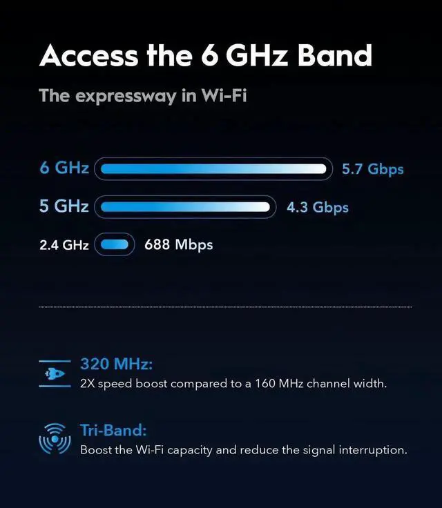 Alt view image 3 of 7 - Tri-Band WiFi 7 BE11000 Router, 6-Stream 10 Gbps, 4 × 2.5G Ports, Up to 11000Mbps, VPN Server and Client, APP and Mesh, 6 × High-gain Antennas, WR11000