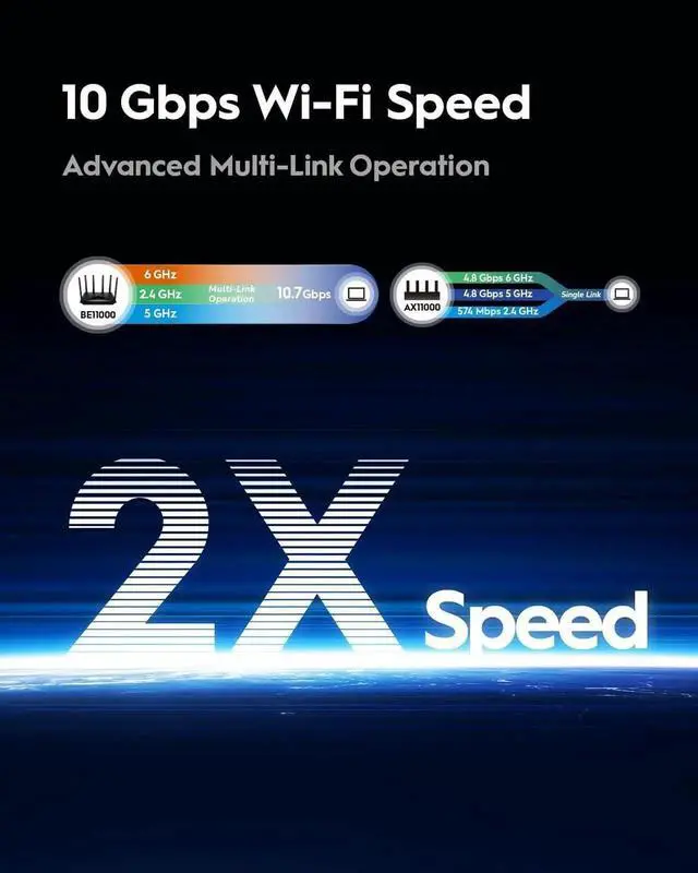 Alt view image 6 of 7 - Tri-Band WiFi 7 BE11000 Router, 6-Stream 10 Gbps, 4 × 2.5G Ports, Up to 11000Mbps, VPN Server and Client, APP and Mesh, 6 × High-gain Antennas, WR11000