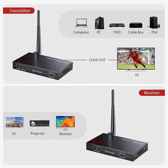 Alt view image 5 of 7 - AV Access Wireless HDMI Transmitter and Receiver with HDMI Loop Out, 200m/656ft Wireless AV Extender Kit, 1080P@60Hz, Wired Mode Option, IR Control, Low Latency, Ideal for Home Theater & Projector