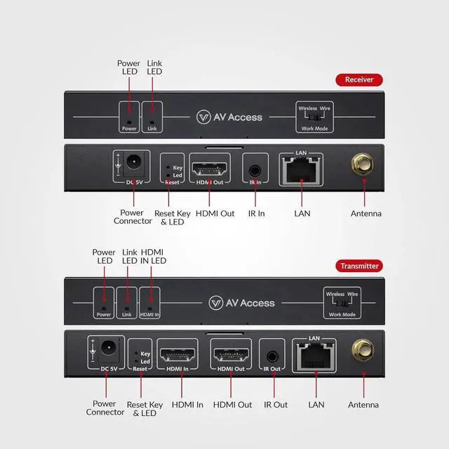 Alt view image 6 of 7 - AV Access Wireless HDMI Transmitter and Receiver with HDMI Loop Out, 200m/656ft Wireless AV Extender Kit, 1080P@60Hz, Wired Mode Option, IR Control, Low Latency, Ideal for Home Theater & Projector
