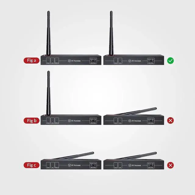Alt view image 3 of 7 - AV Access Wireless HDMI Transmitter and Receiver with HDMI Loop Out, 200m/656ft Wireless AV Extender Kit, 1080P@60Hz, Wired Mode Option, IR Control, Low Latency, Ideal for Home Theater & Projector
