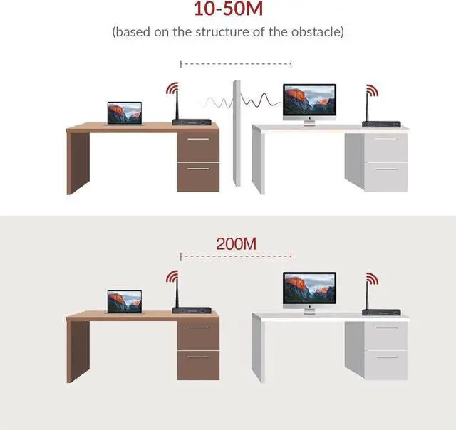 Alt view image 2 of 7 - AV Access Wireless HDMI Transmitter and Receiver with HDMI Loop Out, 200m/656ft Wireless AV Extender Kit, 1080P@60Hz, Wired Mode Option, IR Control, Low Latency, Ideal for Home Theater & Projector