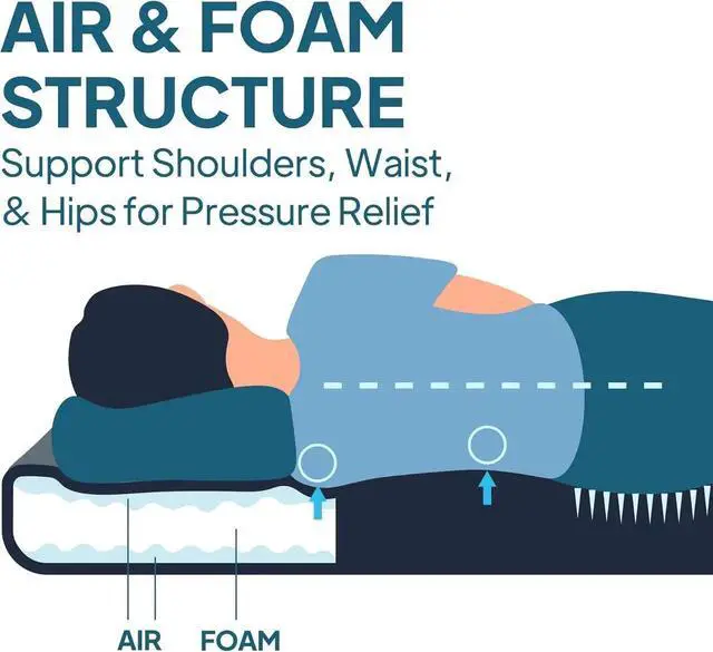 Alt view image 3 of 7 - Air & Foam Camping Mattress, Self-Inflating Sleeping Pad, 3" Thick, with Pump Sack, Slim Single