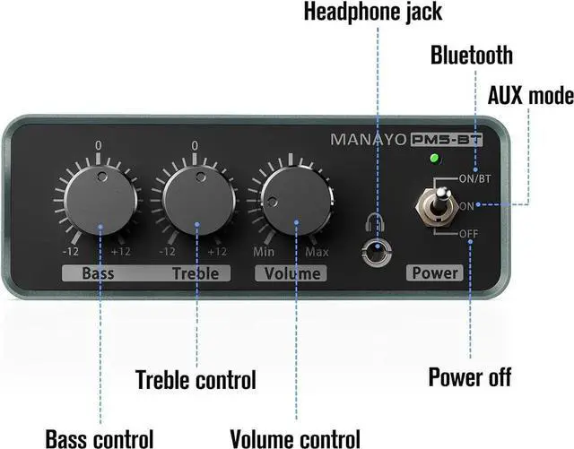 Alt view image 2 of 5 - Bluetooth Phono Turntable Preamp, Phonograph Preamplifier with RCA Input, RCA/Bluetooth Output, Phono Preamp for Vinyl Record Player with Phono and Line Level Output Switch Audio Receiver