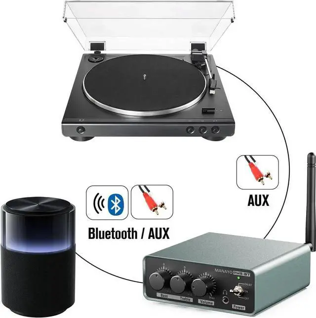 Alt view image 5 of 5 - Bluetooth Phono Turntable Preamp, Phonograph Preamplifier with RCA Input, RCA/Bluetooth Output, Phono Preamp for Vinyl Record Player with Phono and Line Level Output Switch Audio Receiver