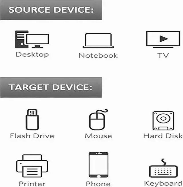 Alt view image 3 of 5 - 5 Pack of ALINNA 10FT Black USB 3.0 Extension Cable Type A Male to Female Extension Cord for USB Keyboard Mouse Flash Drive Hard Drive Printer