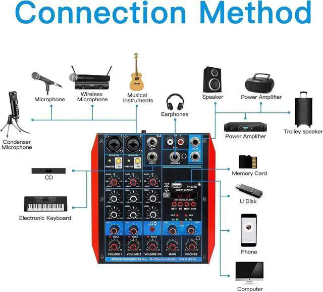 Alt view image 7 of 7 - 4 Channel Audio Mixer Portable Mini Sound Board Console with USB Audio Interface 48V Phantom Power Bluetooth USB MP3 DJ Mixer for Live Performance DJ Stage