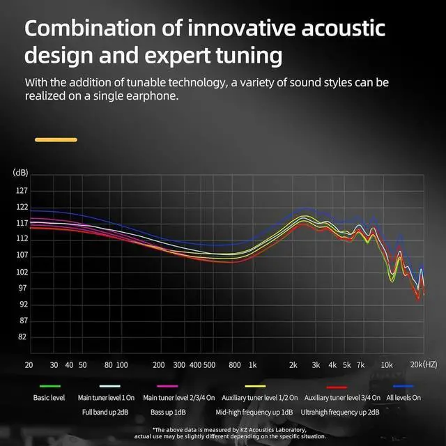 Alt view image 4 of 7 - AS24 in-Ear Monitor Headphone 24BA Drivers High-Performance IEM Earphones with 8 Tuning Switches, Noise Isolation Wired Earbuds for Musicians (Tuning Version,Black,no mic)