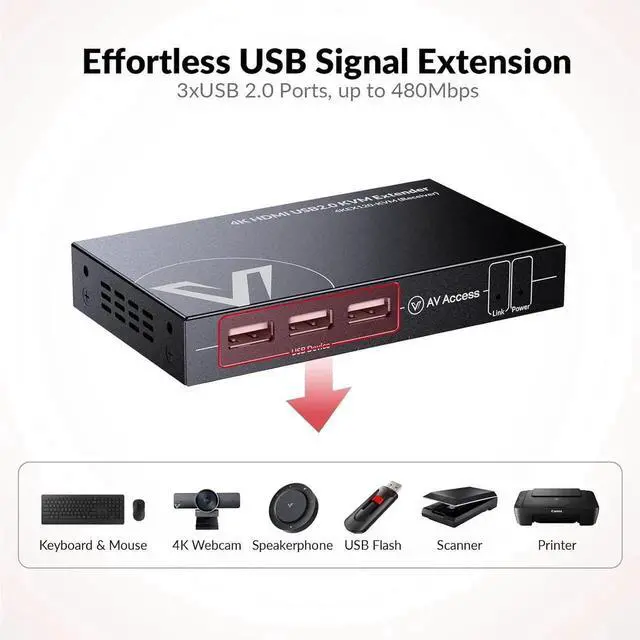 Alt view image 3 of 7 - AV Access 4K HDMI KVM Extender, 120m/394ft Over Ethernet Cat5e/6, 1080P@120Hz, 3X USB 2.0 Ports, Zero-Latency, Plug and Play, KVM Webcam Extender for Gaming, Data Centers & Classrooms