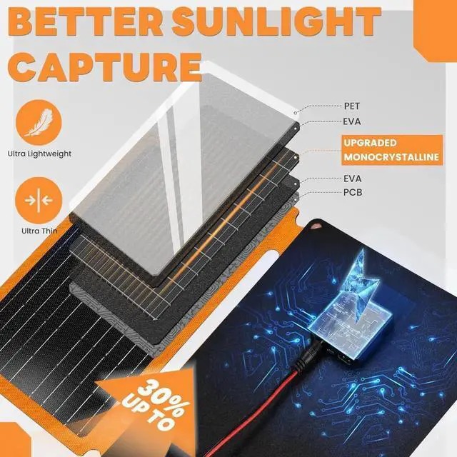 Alt view image 7 of 7 - 30W Folding Solar Battery Trickle Charger Maintainer, 2-in-1 Portable 12V Solar Trickle Charger with Built-in Charge Controller, Dual USB Fast Charging for Car Truck Boat Automotive Camping